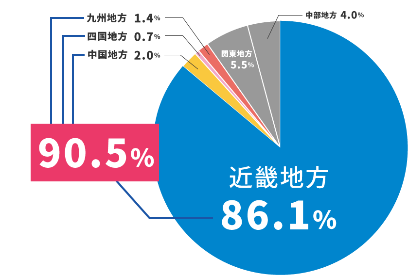 前年度の来場者居住地区